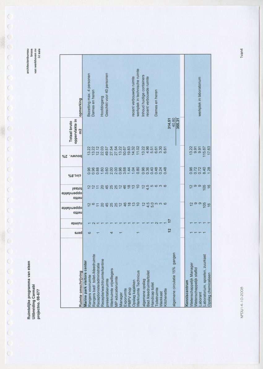 Projectdossier (SEI E13) Carmabi Kenniscentrum - New Page