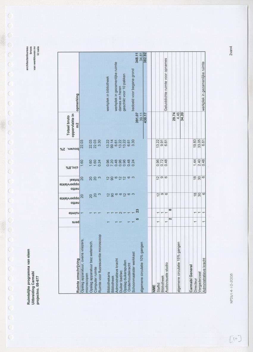 Projectdossier (SEI E13) Carmabi Kenniscentrum - New Page