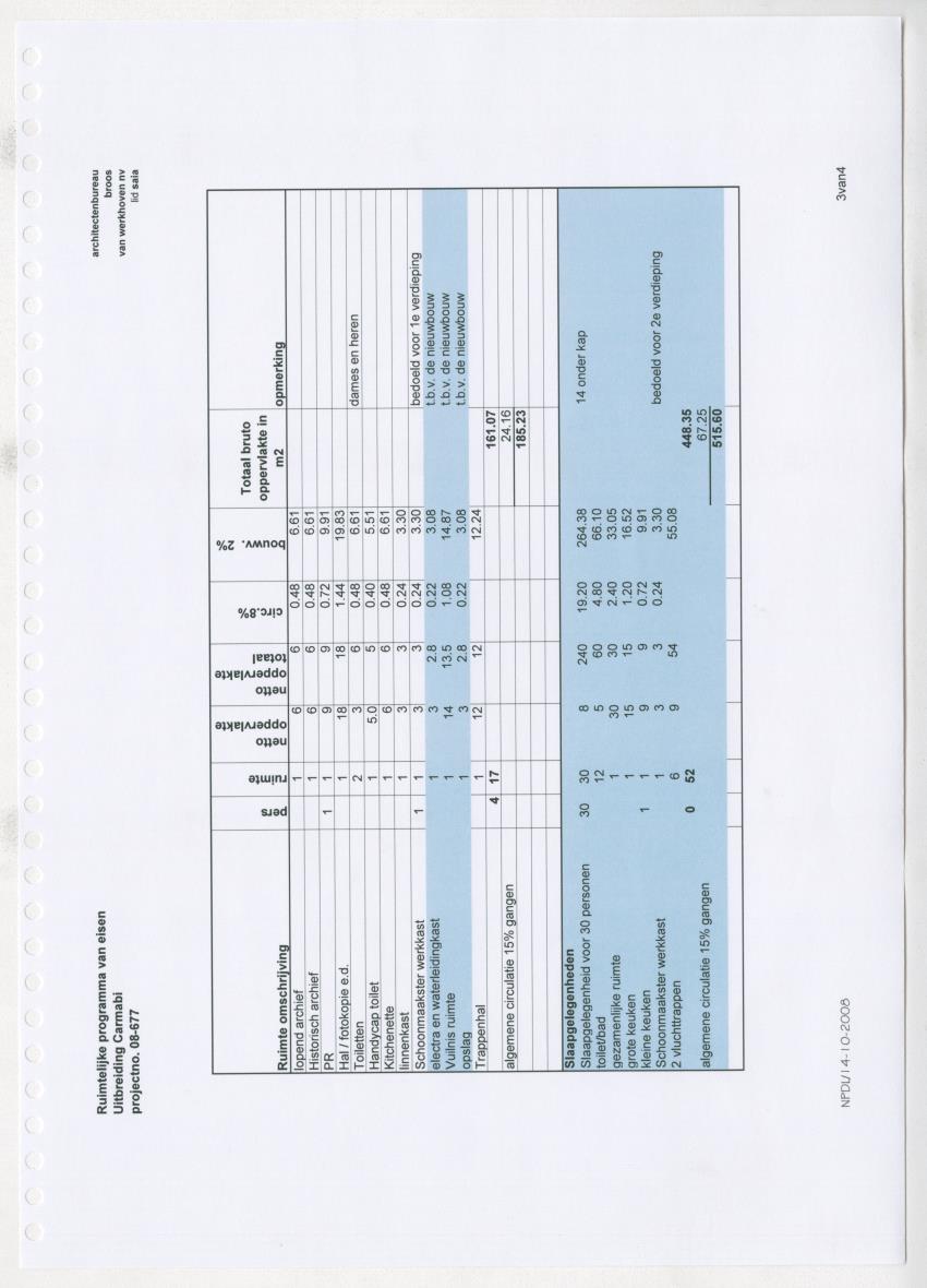 Projectdossier (SEI E13) Carmabi Kenniscentrum - New Page