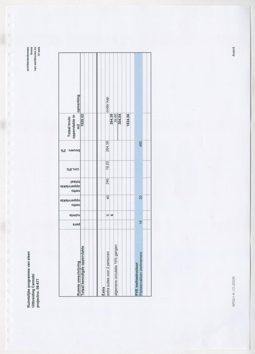 Projectdossier (SEI E13) Carmabi Kenniscentrum - New Page