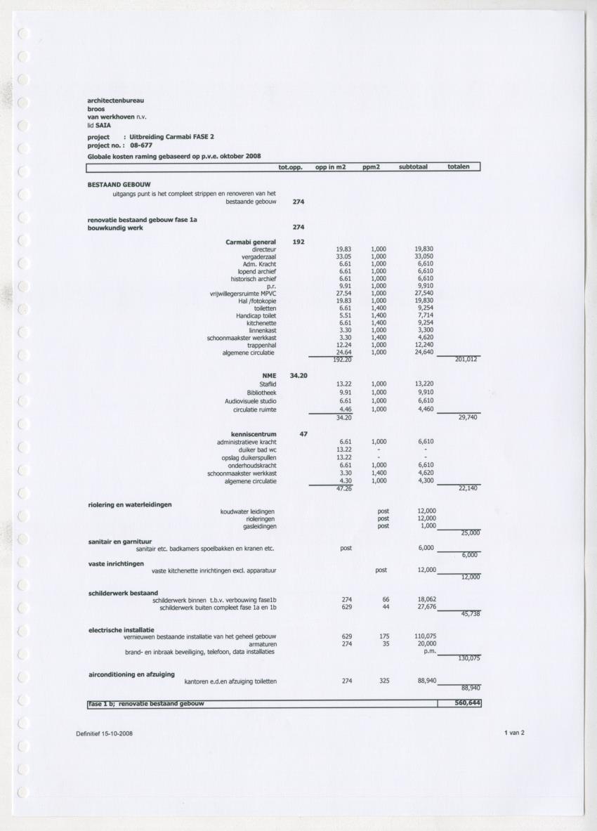 Projectdossier (SEI E13) Carmabi Kenniscentrum - New Page