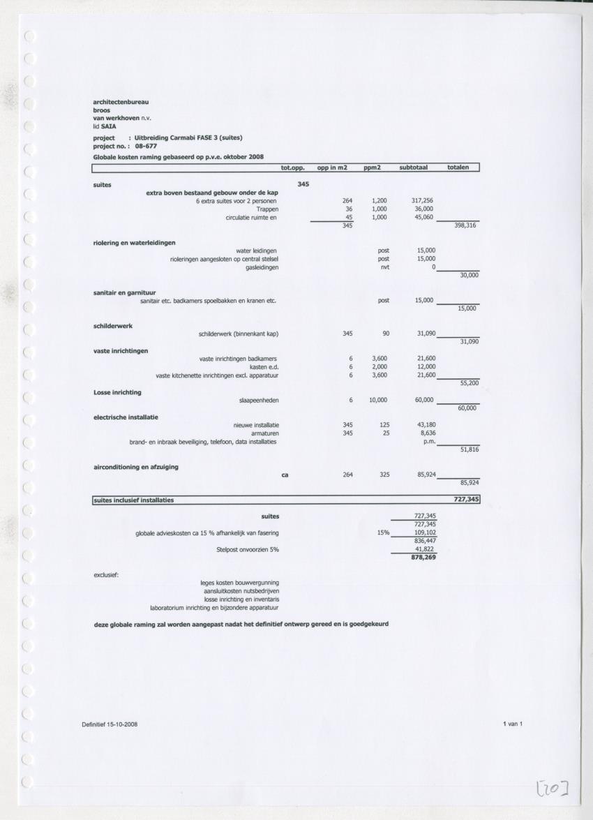 Projectdossier (SEI E13) Carmabi Kenniscentrum - New Page