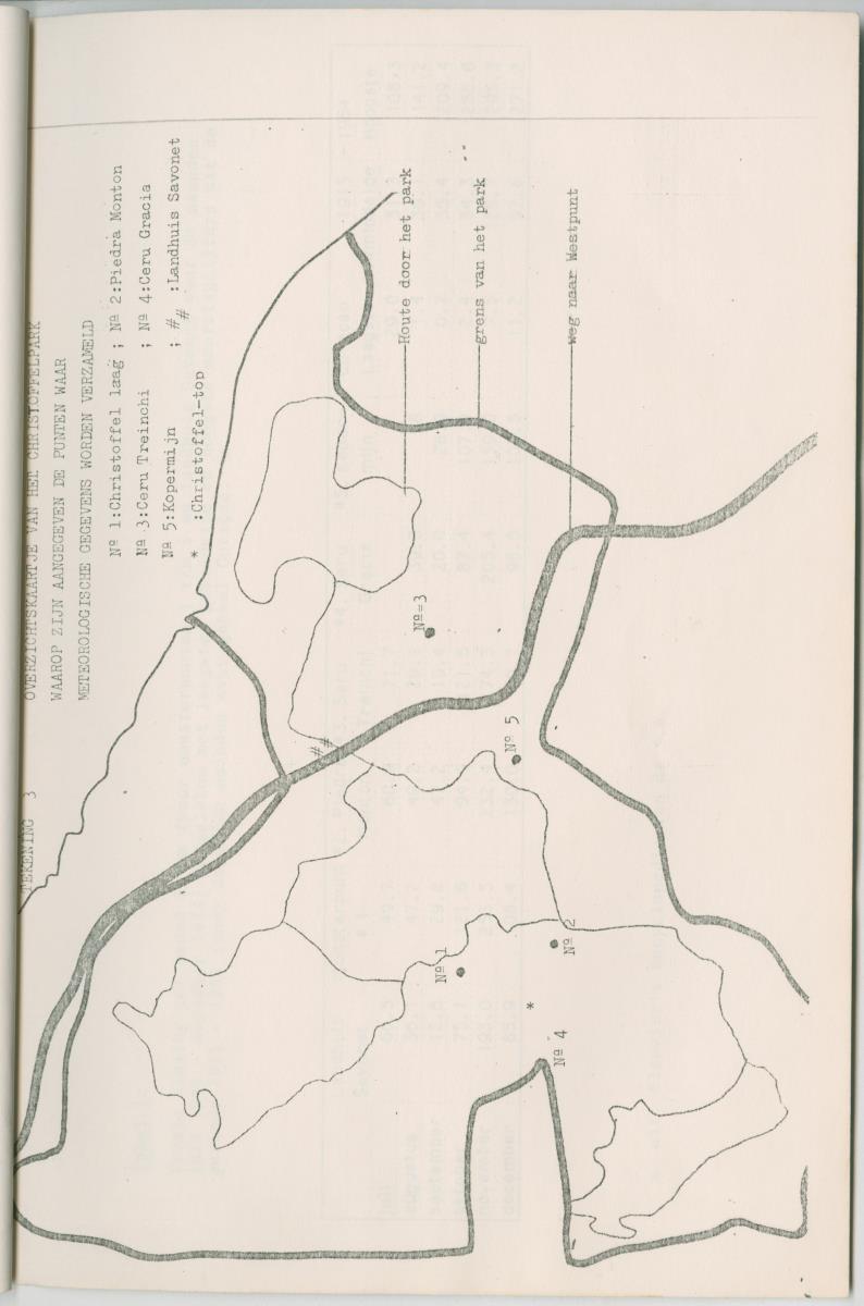 Project Bina, voortgangsrapport nr 2 - New Page