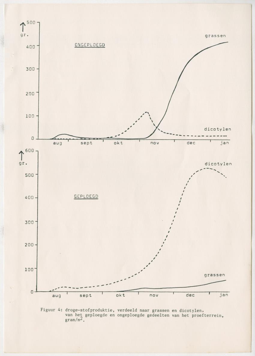 Project Bina, voortgangsrapport nr 3 - New Page
