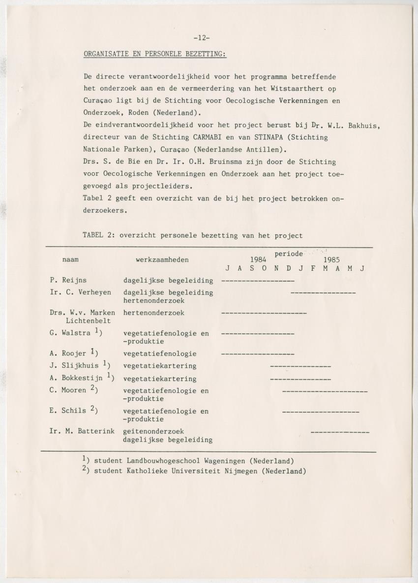 Project Bina, voortgangsrapport nr 3 - New Page