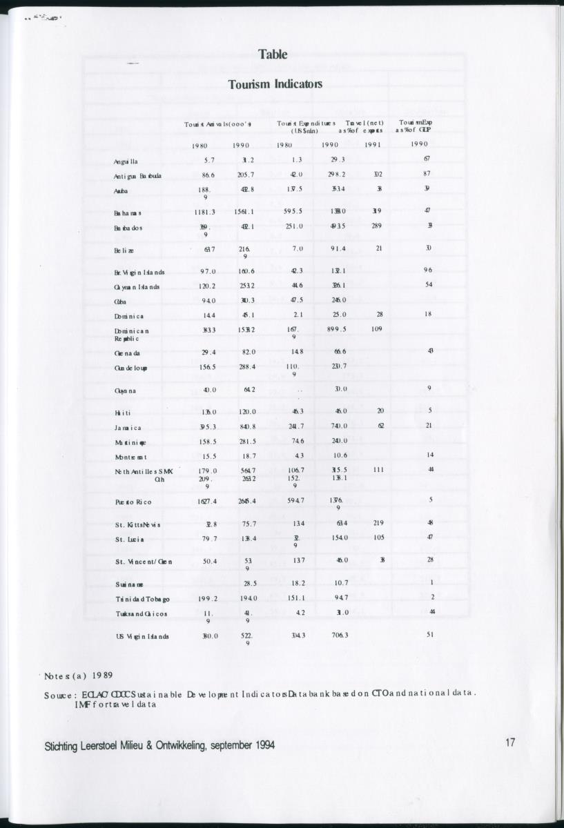 Towards Sustainable Tourism in the Caribbean - New Page