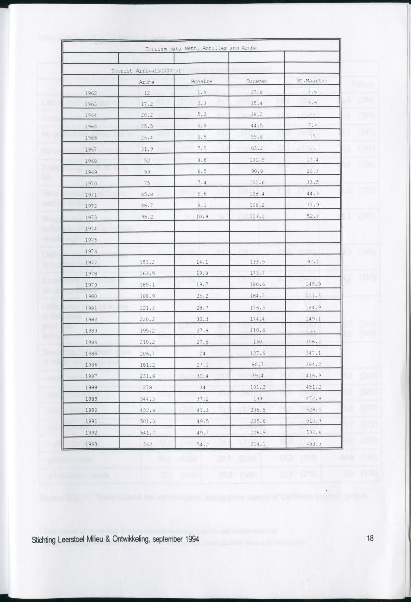 Towards Sustainable Tourism in the Caribbean - New Page