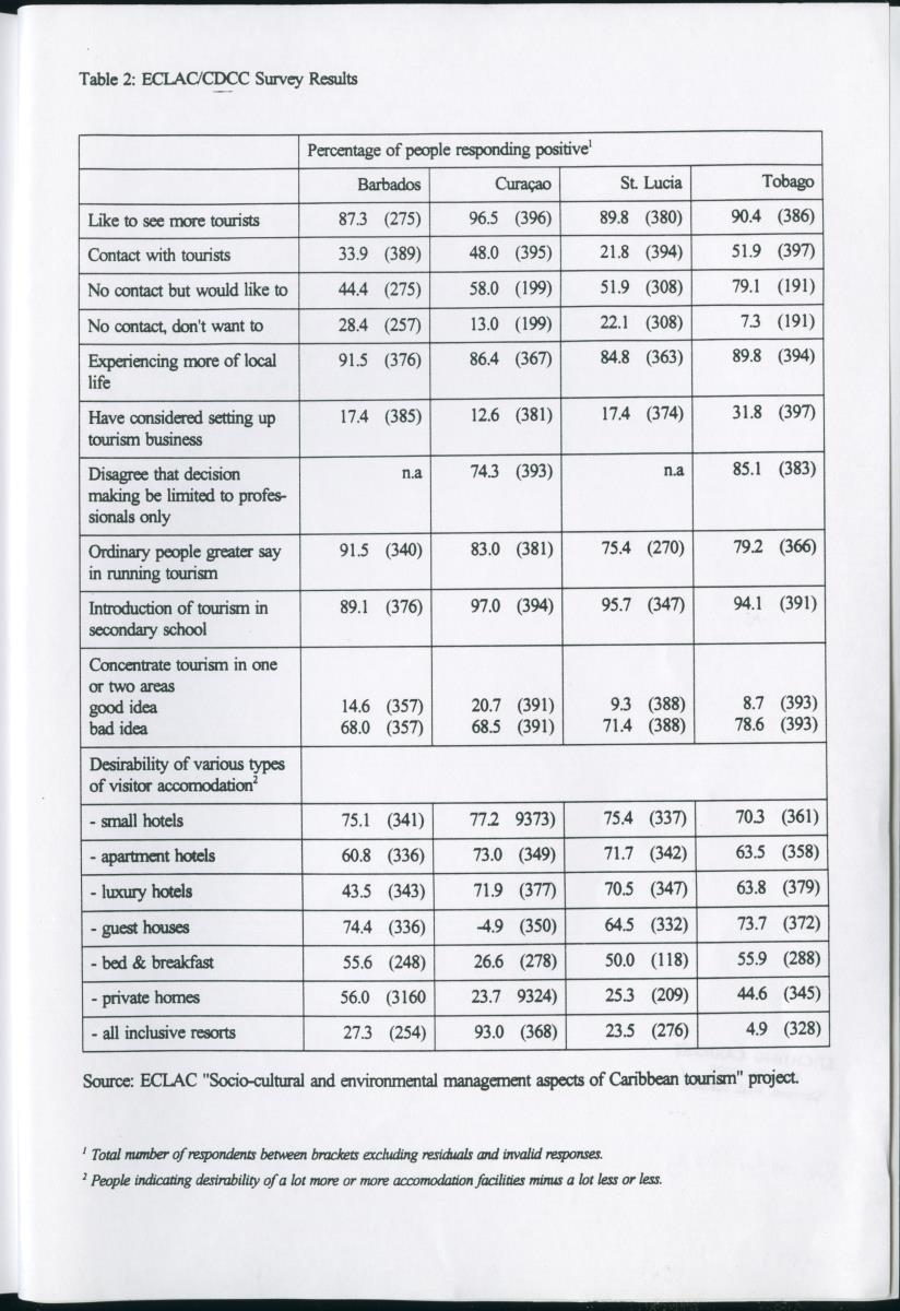 Towards Sustainable Tourism in the Caribbean - New Page