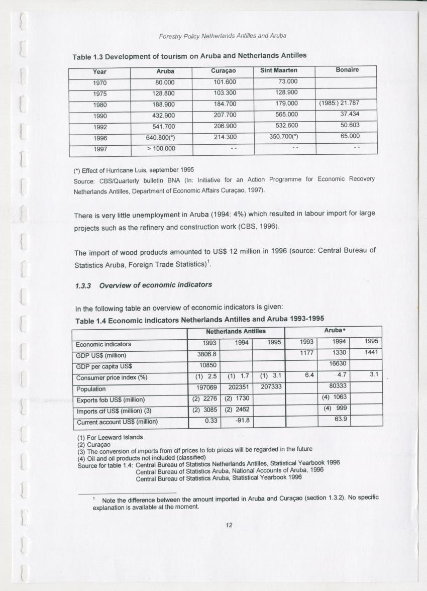 Z-Forestry Policies in the Netherlands Antilles and Aruba - New Page