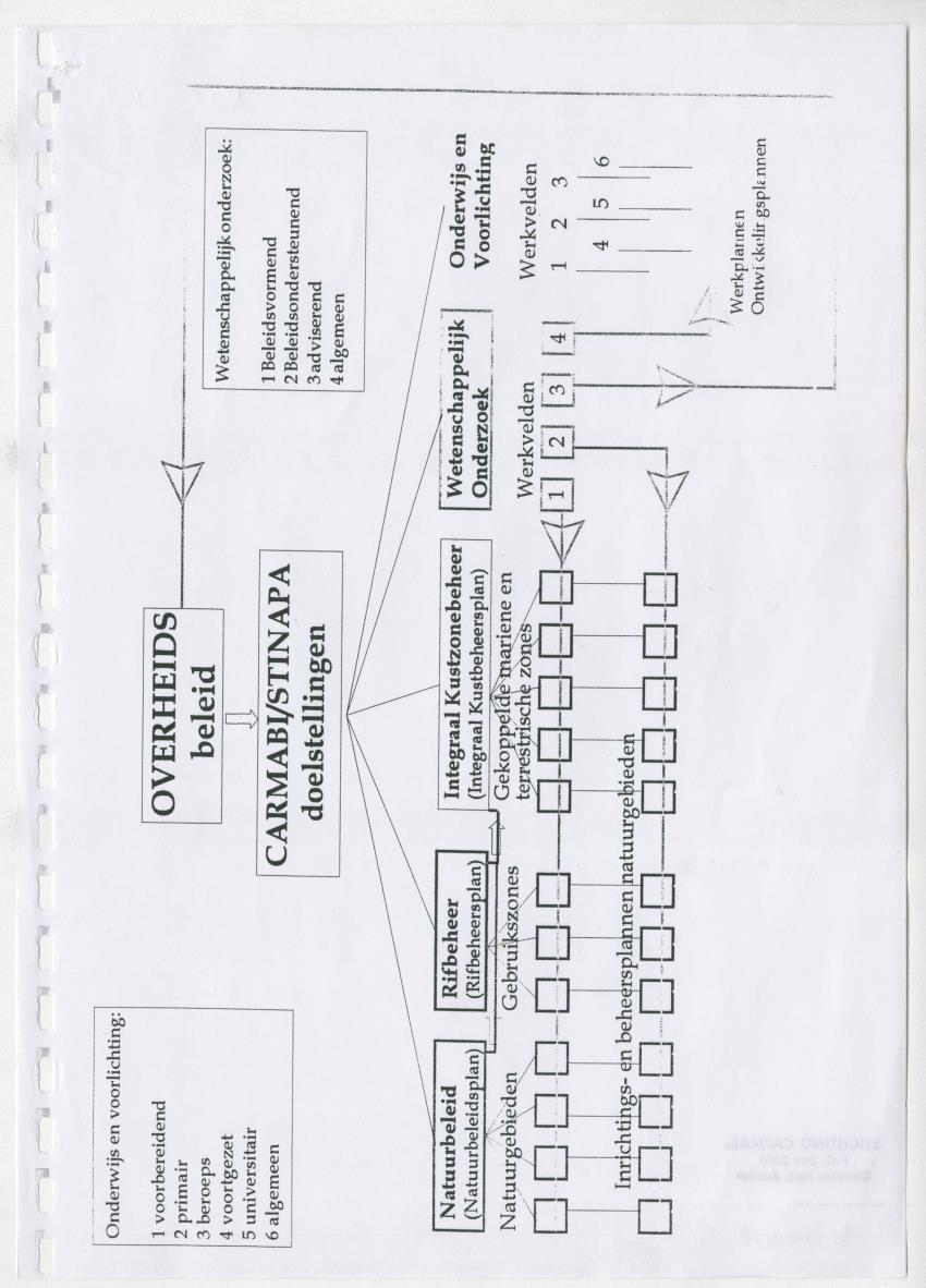 Z Carmabi & Stinapa - Een Inventory report van de mogelijkheden het profijtbeginsel toe te passen bij twee instellingen uit de categorie "B" - New Page