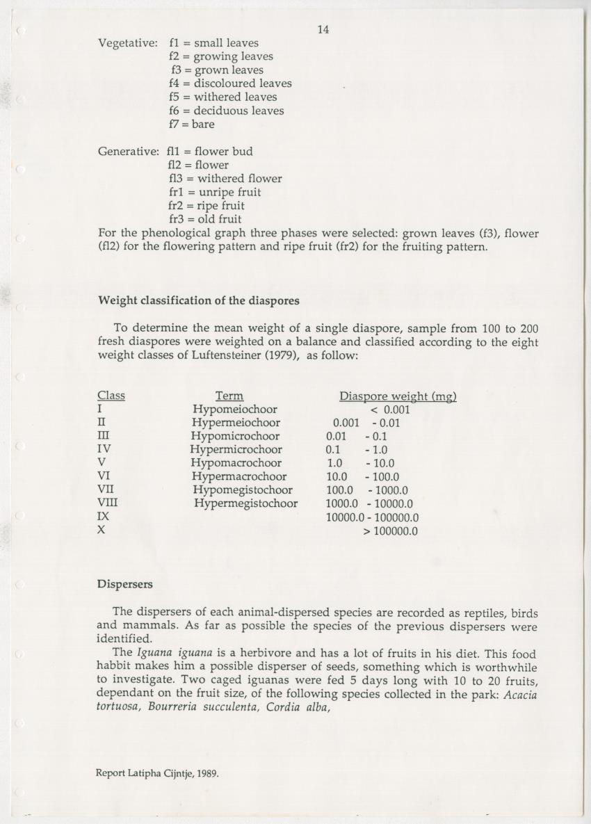 Z Dispersal spectra of vegetations in the Christoffelpark on Curacao - New Page