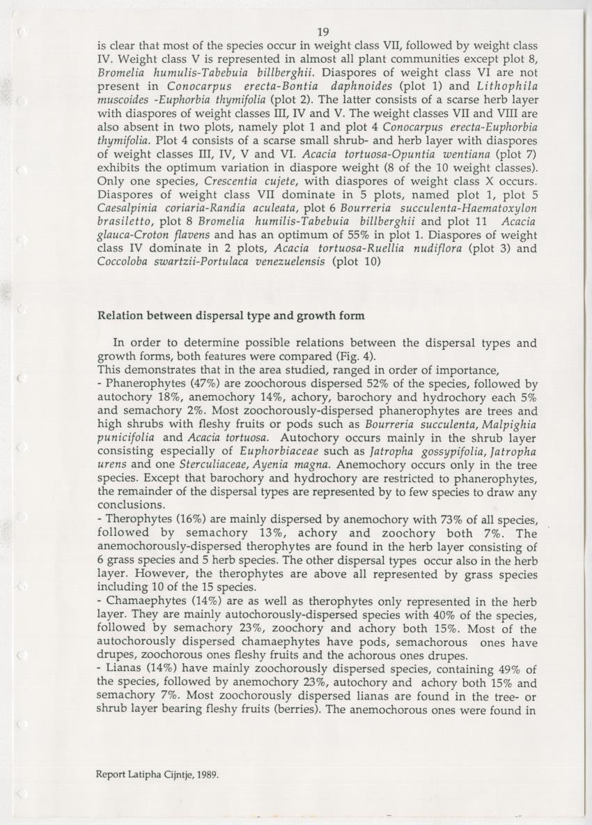 Z Dispersal spectra of vegetations in the Christoffelpark on Curacao - New Page