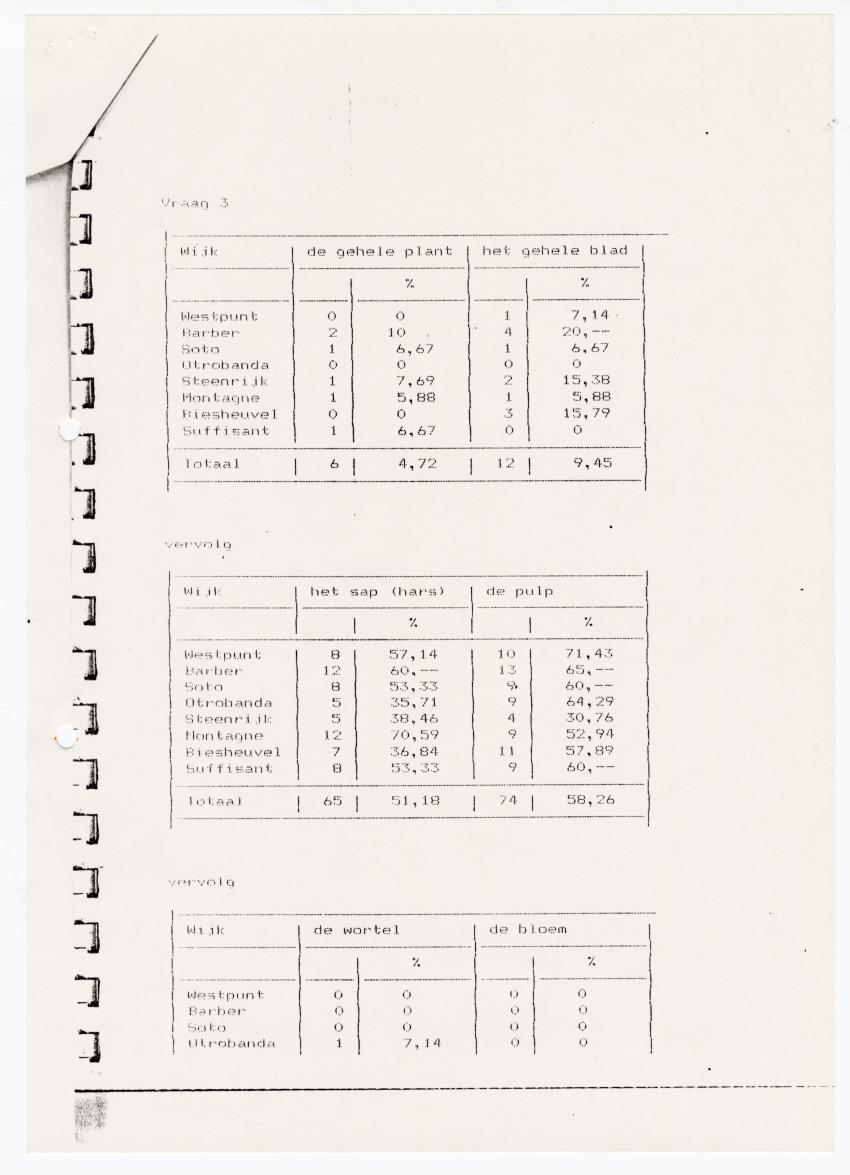Z Onderzoek naar antimicrobiele activiteit van de Aloe vera - New Page