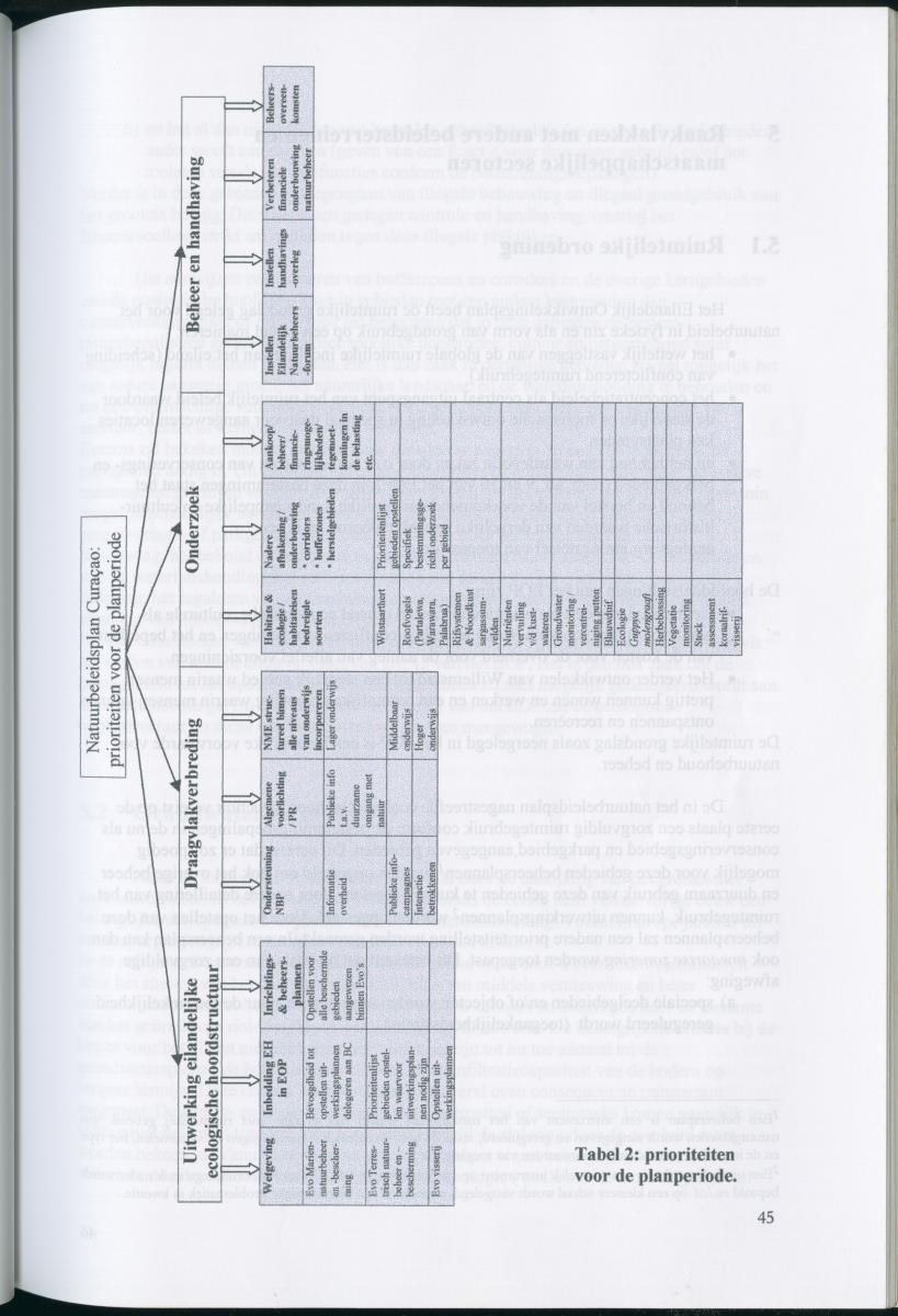Z Concept Natuurbeleidsplan van Curacao - New Page