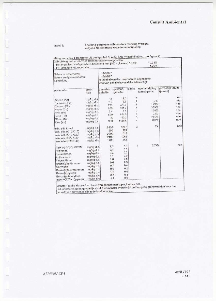 Z Curacao Ports Authority - Onderzoek slibkwaliteit monding Waaigat - New Page