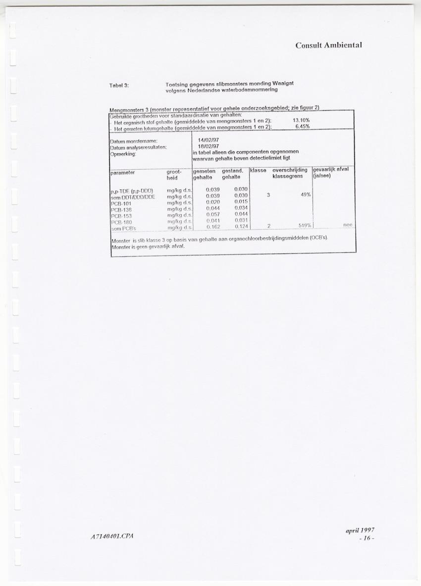 Z Curacao Ports Authority - Onderzoek slibkwaliteit monding Waaigat - New Page