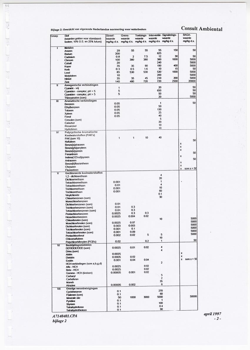 Z Curacao Ports Authority - Onderzoek slibkwaliteit monding Waaigat - New Page