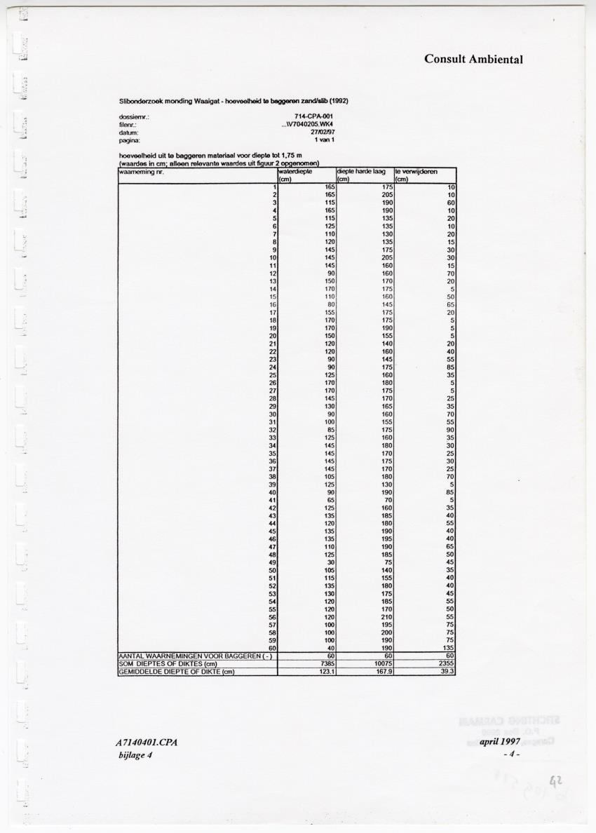 Z Curacao Ports Authority - Onderzoek slibkwaliteit monding Waaigat - New Page