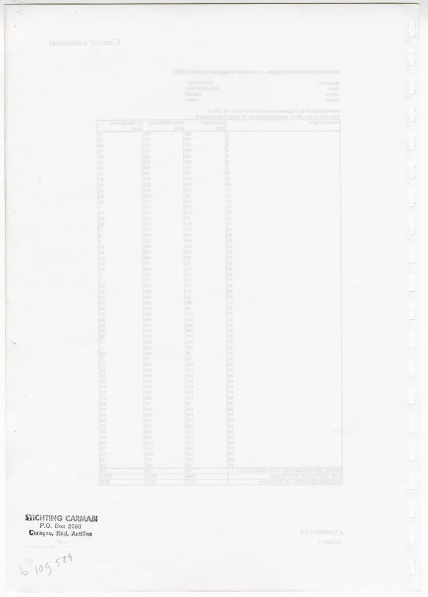 Z Curacao Ports Authority - Onderzoek slibkwaliteit monding Waaigat - New Page