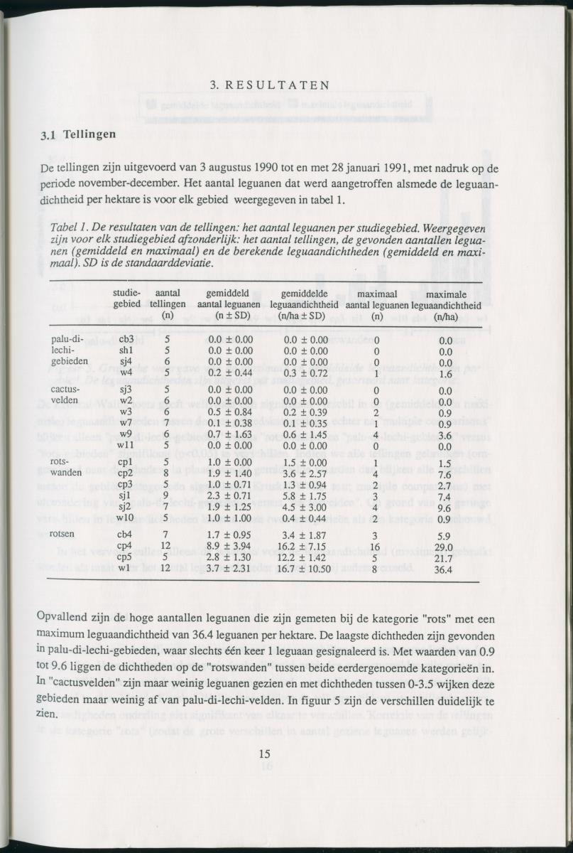 Z   Het voorkomen van de groene leguaan (Iguana iguana) in verschillende habitattypes op Curacao, Nederlandse Antllen - New Page