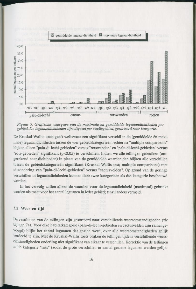 Z   Het voorkomen van de groene leguaan (Iguana iguana) in verschillende habitattypes op Curacao, Nederlandse Antllen - New Page