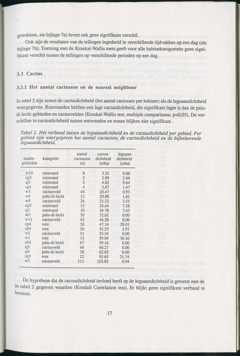 Z   Het voorkomen van de groene leguaan (Iguana iguana) in verschillende habitattypes op Curacao, Nederlandse Antllen - New Page