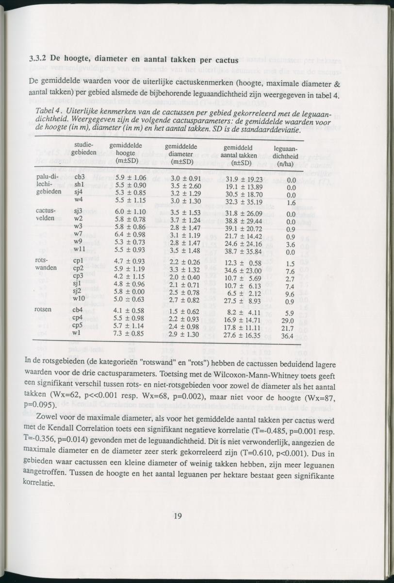 Z   Het voorkomen van de groene leguaan (Iguana iguana) in verschillende habitattypes op Curacao, Nederlandse Antllen - New Page
