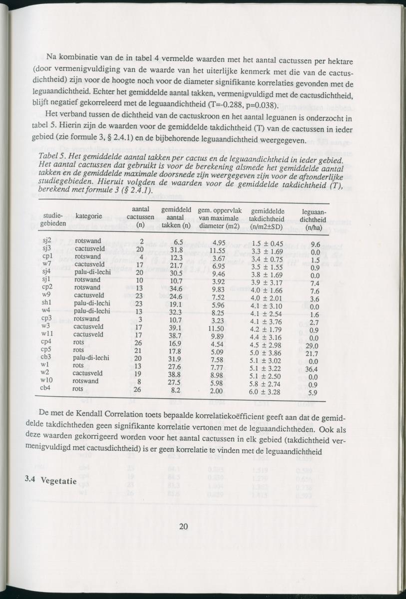 Z   Het voorkomen van de groene leguaan (Iguana iguana) in verschillende habitattypes op Curacao, Nederlandse Antllen - New Page