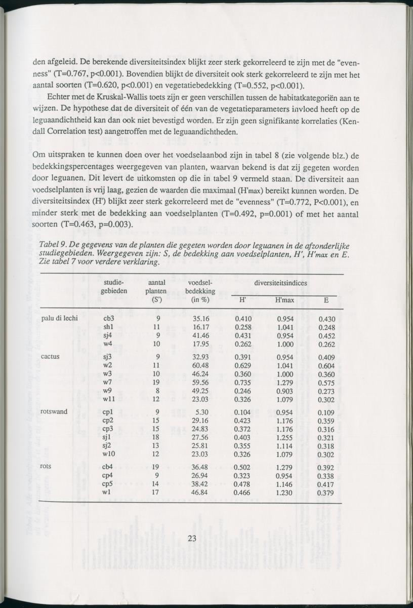 Z   Het voorkomen van de groene leguaan (Iguana iguana) in verschillende habitattypes op Curacao, Nederlandse Antllen - New Page