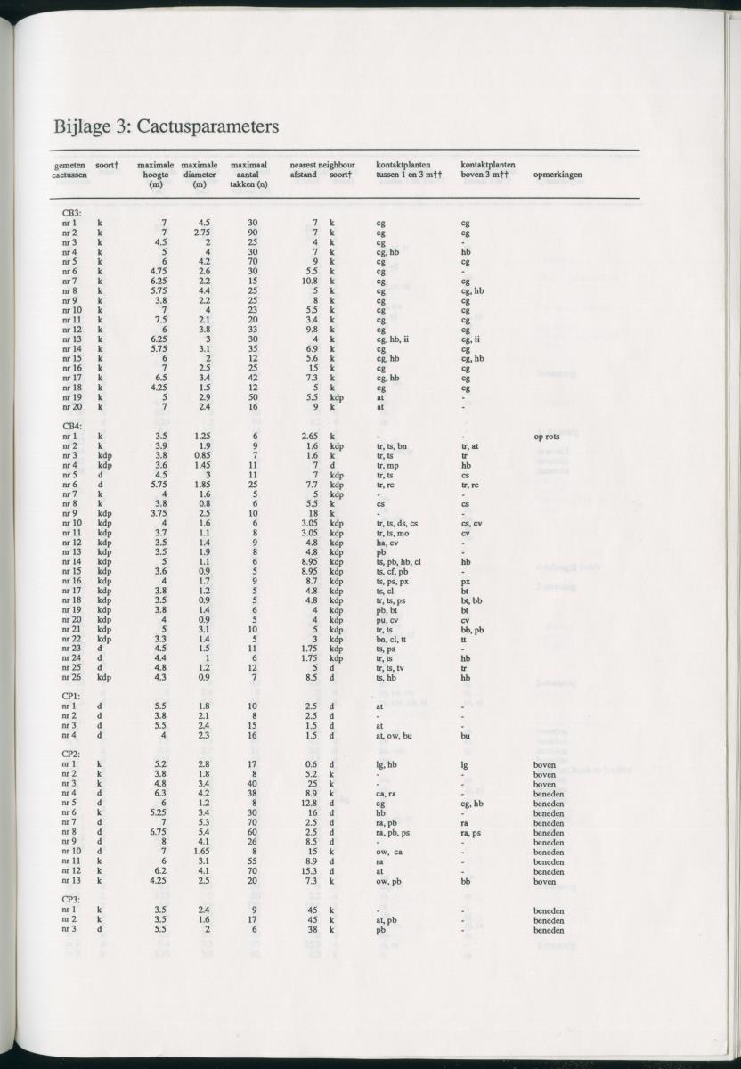 Z   Het voorkomen van de groene leguaan (Iguana iguana) in verschillende habitattypes op Curacao, Nederlandse Antllen - New Page