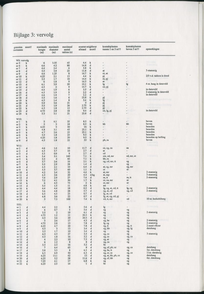 Z   Het voorkomen van de groene leguaan (Iguana iguana) in verschillende habitattypes op Curacao, Nederlandse Antllen - New Page