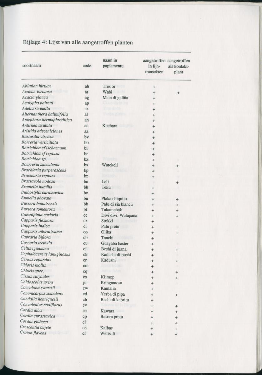 Z   Het voorkomen van de groene leguaan (Iguana iguana) in verschillende habitattypes op Curacao, Nederlandse Antllen - New Page