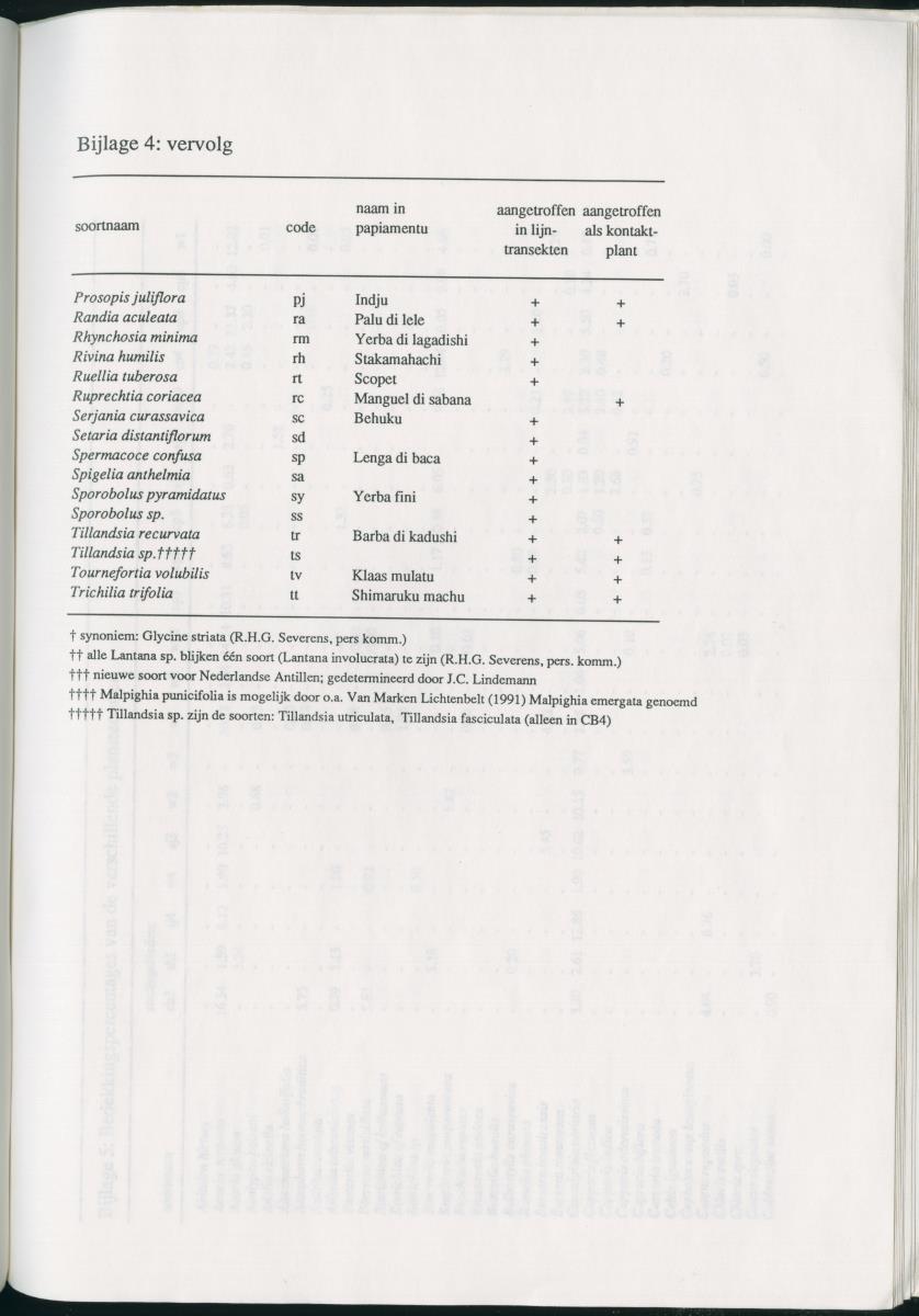 Z   Het voorkomen van de groene leguaan (Iguana iguana) in verschillende habitattypes op Curacao, Nederlandse Antllen - New Page