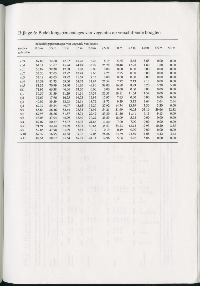 Z   Het voorkomen van de groene leguaan (Iguana iguana) in verschillende habitattypes op Curacao, Nederlandse Antllen - New Page
