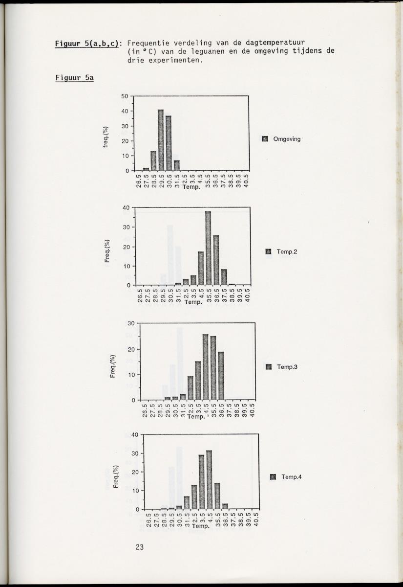 Z Onderzoek naar de verteringsefficientie van de groene leguaan (Iguana iguana L.) op Curacao (Nederlandse Antillen) - New Page
