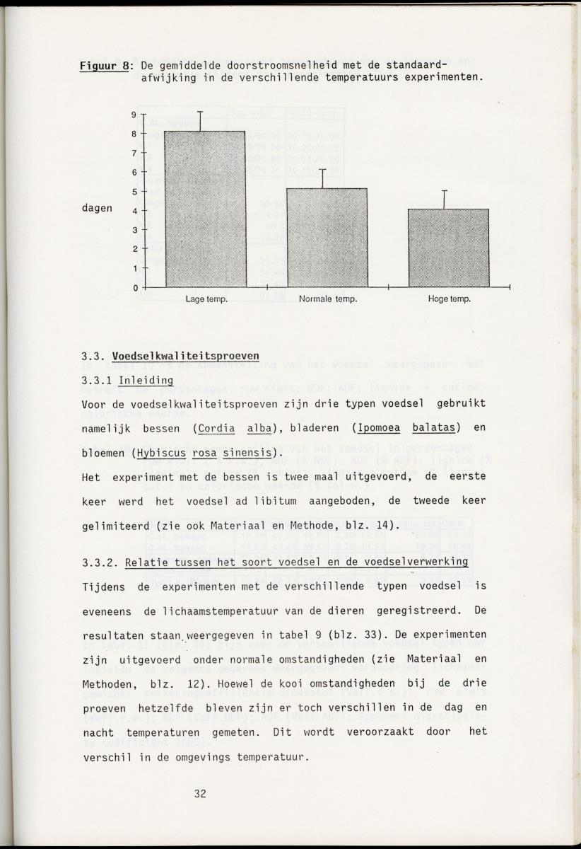 Z Onderzoek naar de verteringsefficientie van de groene leguaan (Iguana iguana L.) op Curacao (Nederlandse Antillen) - New Page