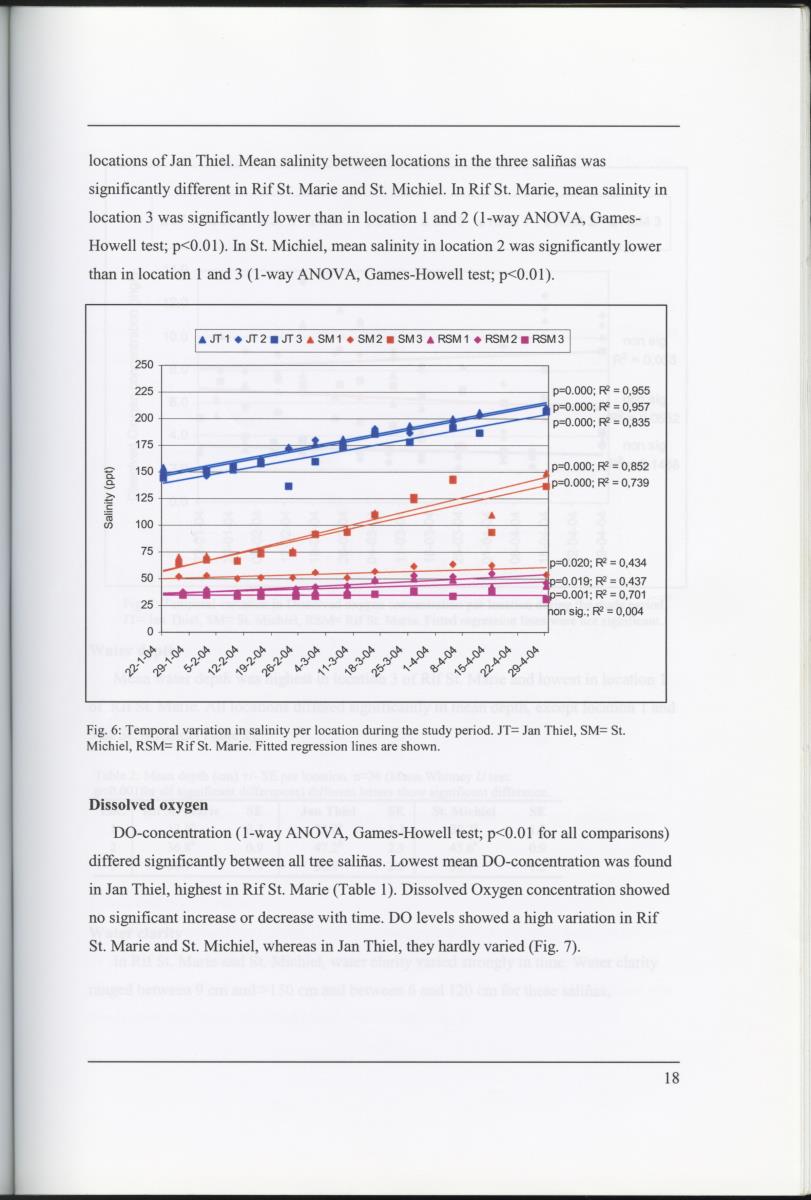 Z Characterization of foraging areas of the Caribbean Flamingo Phoenicopterus ruber on Curacao (Netherlands Antilles) - New Page