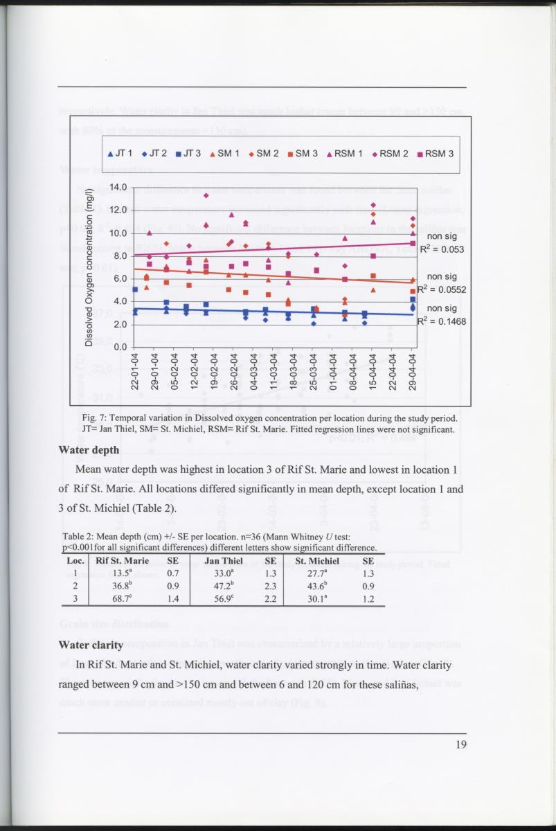 Z Characterization of foraging areas of the Caribbean Flamingo Phoenicopterus ruber on Curacao (Netherlands Antilles) - New Page