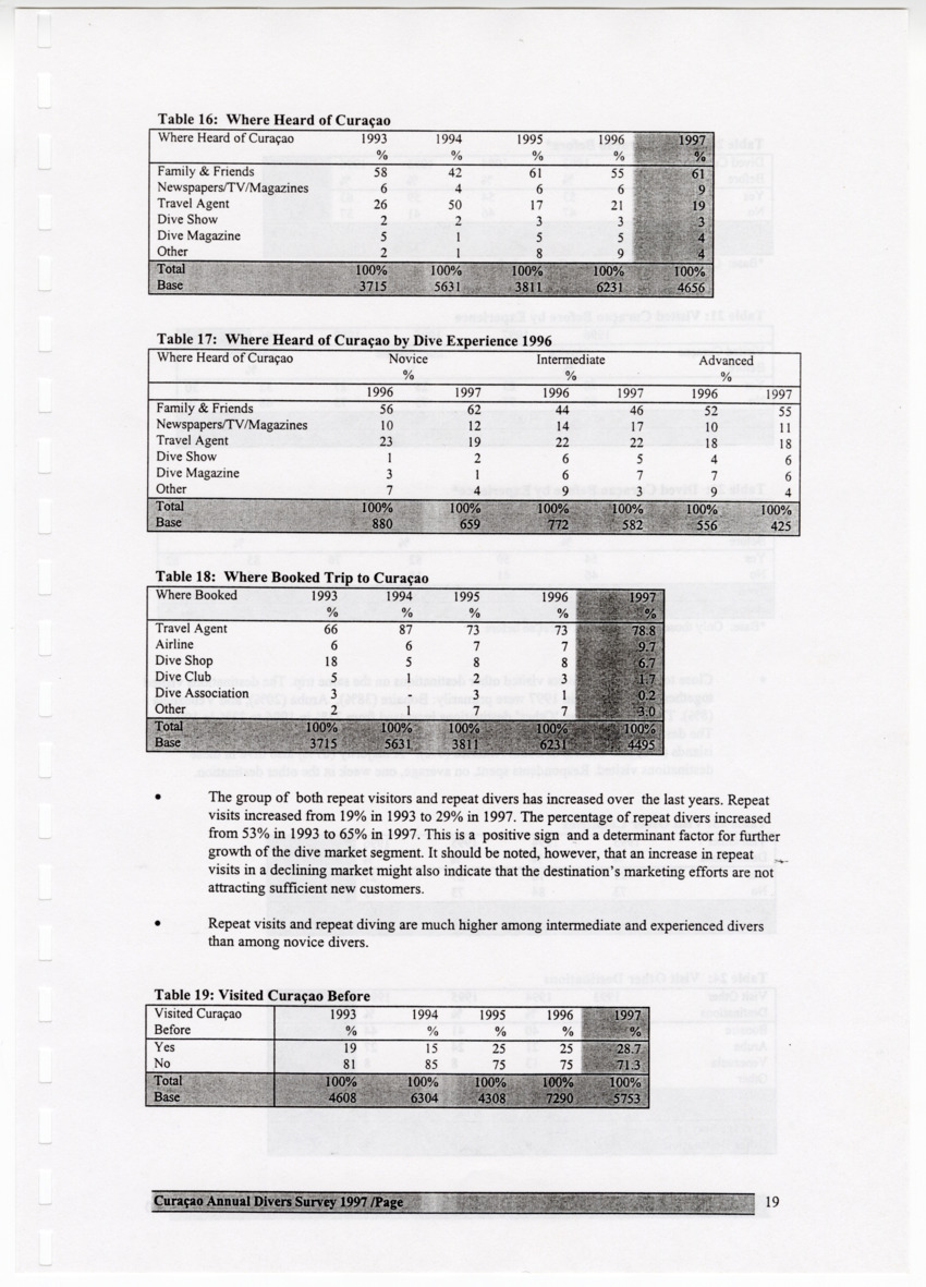 Curacao Annual Divers Survey 1997 - New Page
