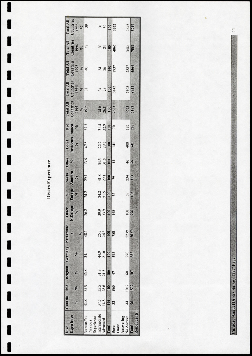 Curacao Annual Divers Survey 1997 - New Page