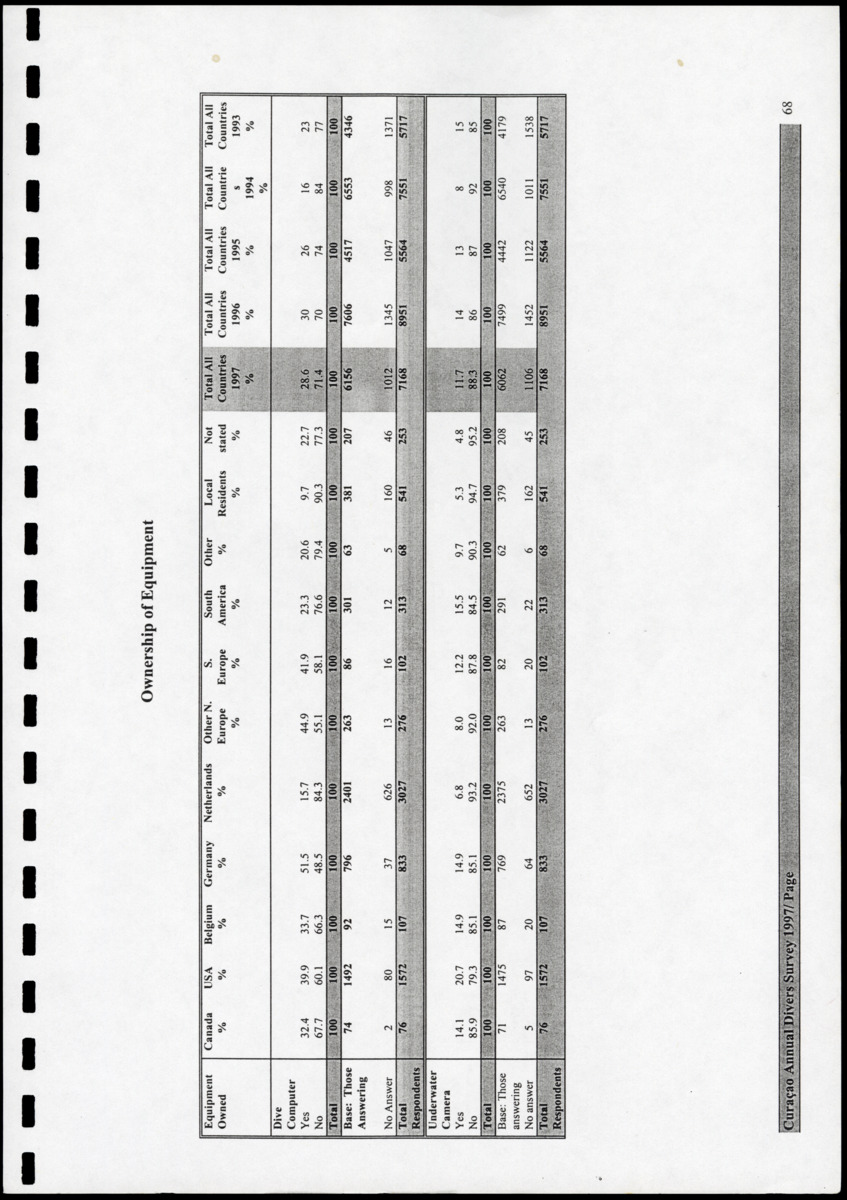 Curacao Annual Divers Survey 1997 - New Page