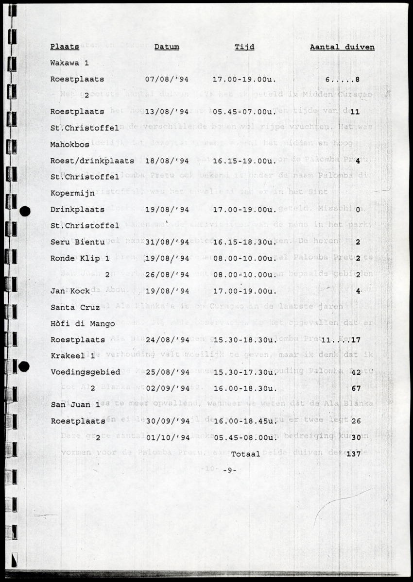 Z  Tellingen van de Palomba Pretu - Columba squamosa - New Page