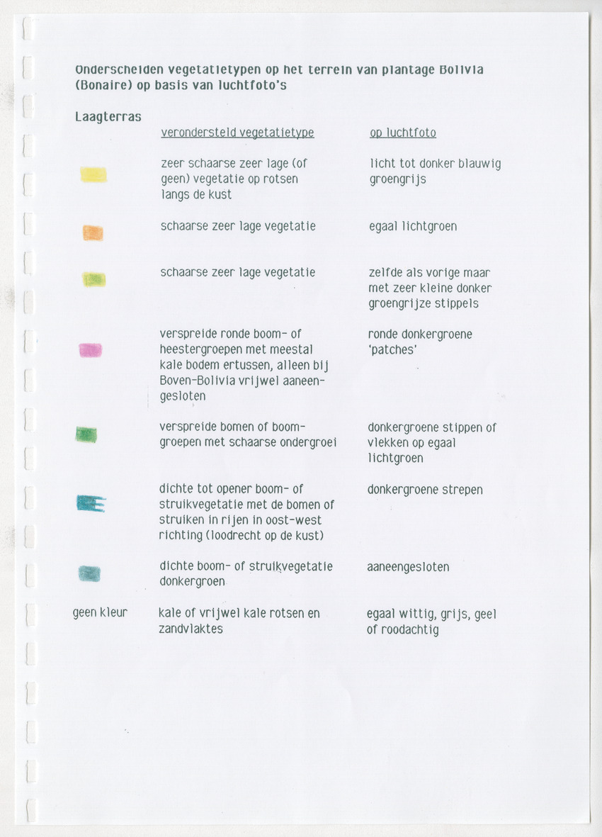 Z Brief Biological Inventory of Bolivia, Bonaire, Netherlands Antilles - New Page