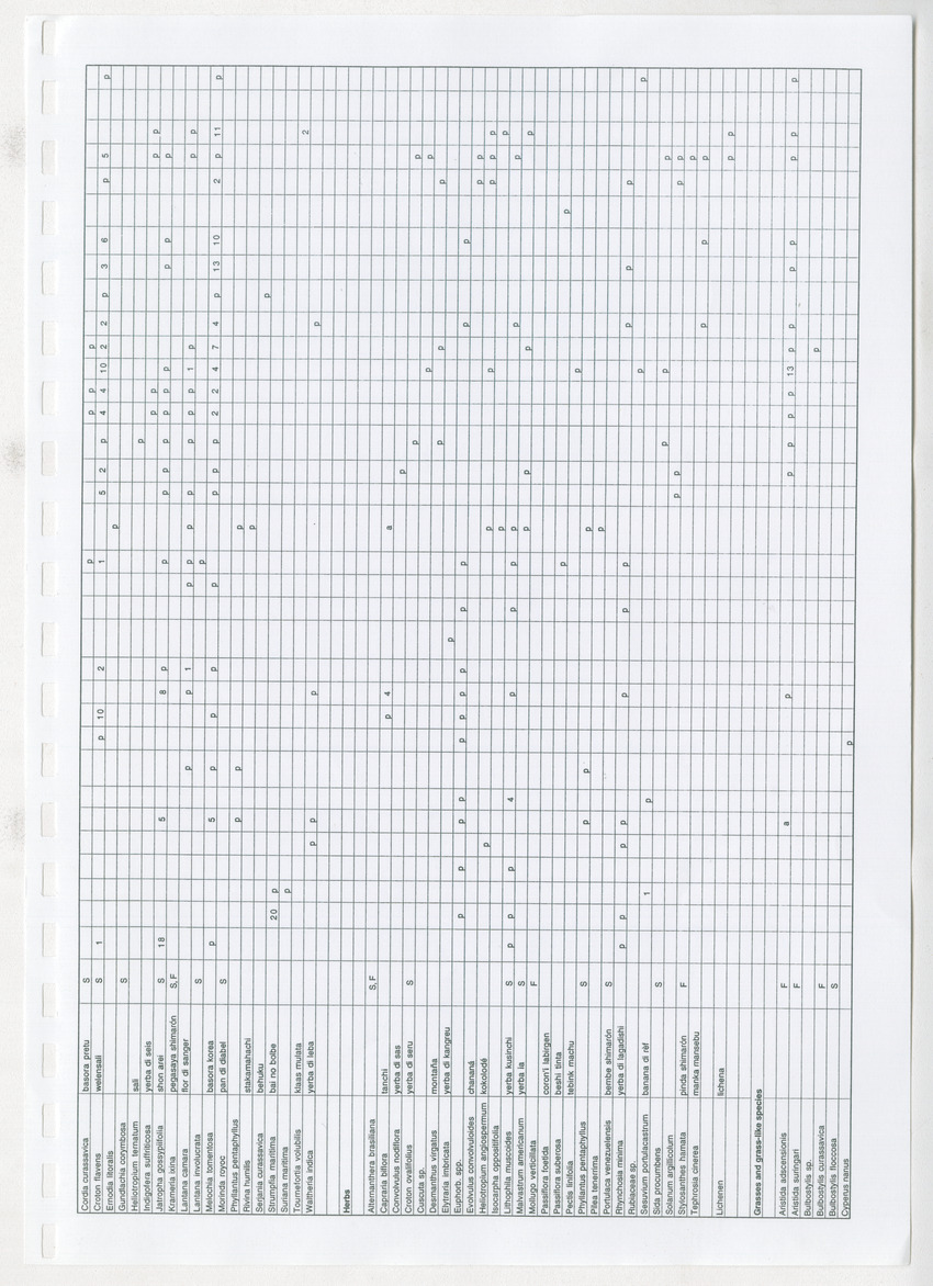 Z Brief Biological Inventory of Bolivia, Bonaire, Netherlands Antilles - New Page