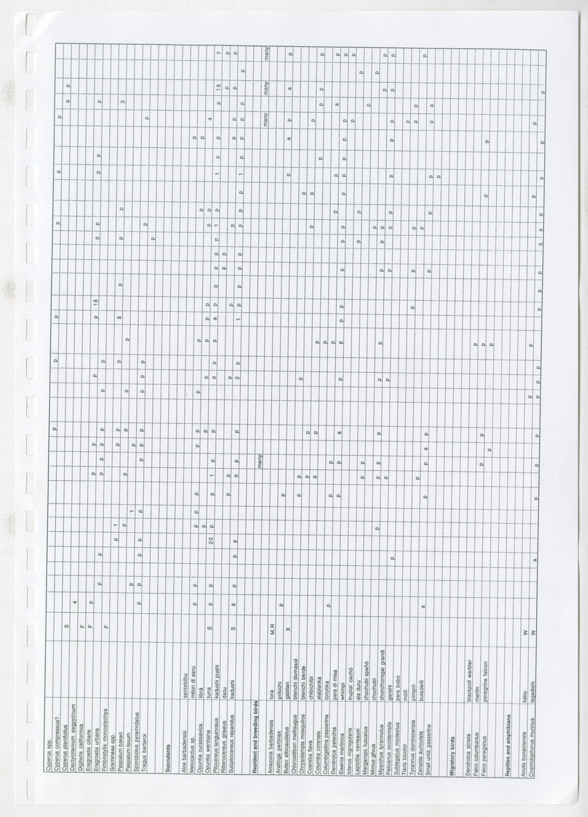 Z Brief Biological Inventory of Bolivia, Bonaire, Netherlands Antilles - New Page