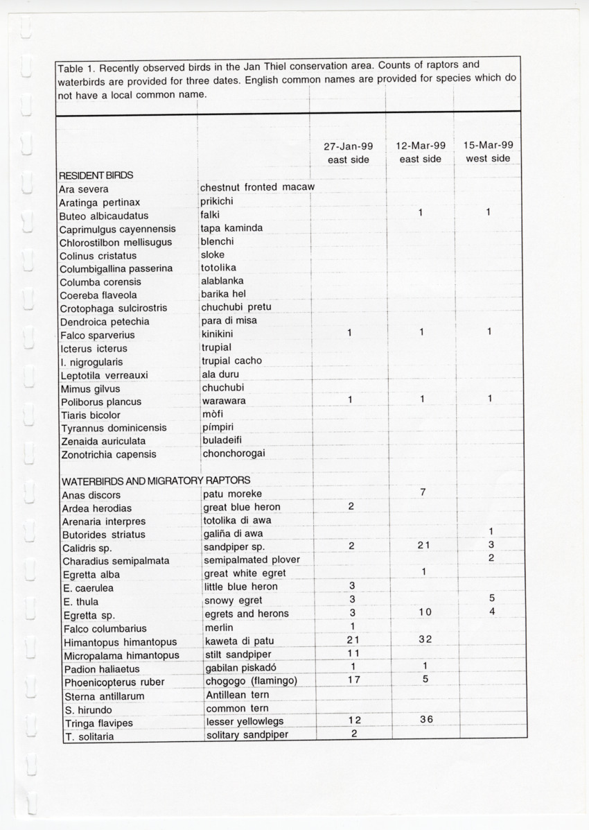 Z Avifaunal and Botanical Survey of the Jan Thiel Lagoon Conservation Area, Curacao - New Page