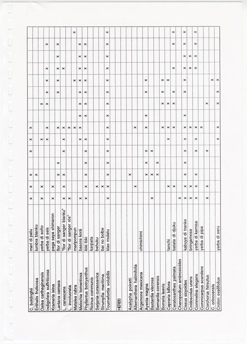 Z Brief Biological Inventory of Portomari Estate, Curacao - New Page