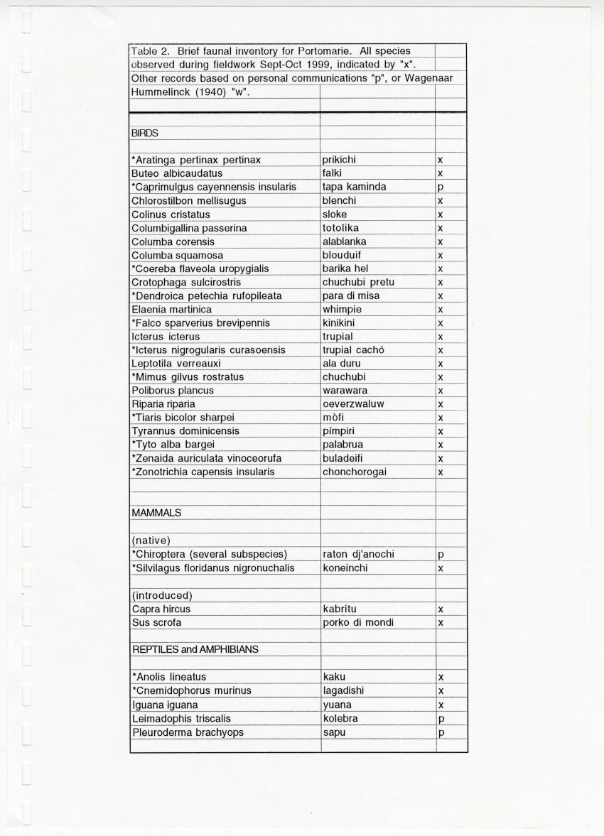 Z Brief Biological Inventory of Portomari Estate, Curacao - New Page