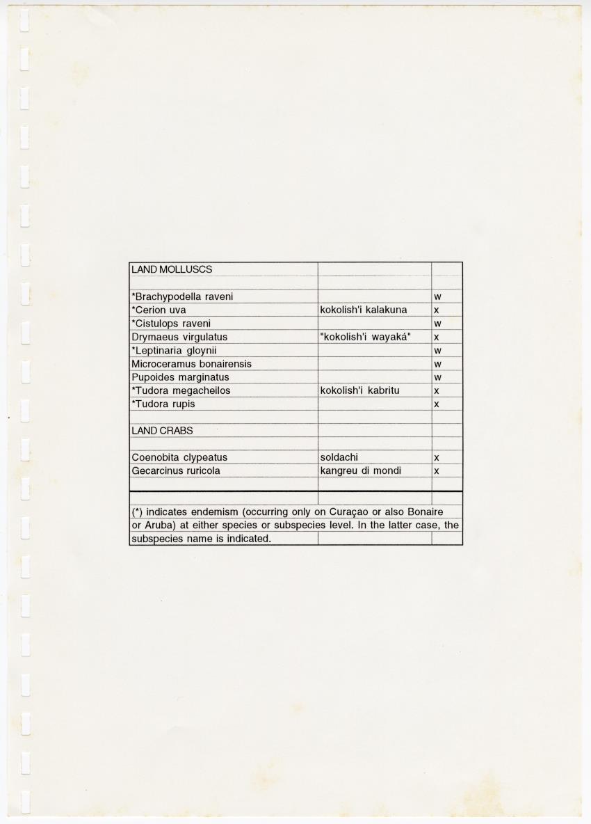 Z Brief Biological Inventory of Portomari Estate, Curacao - New Page