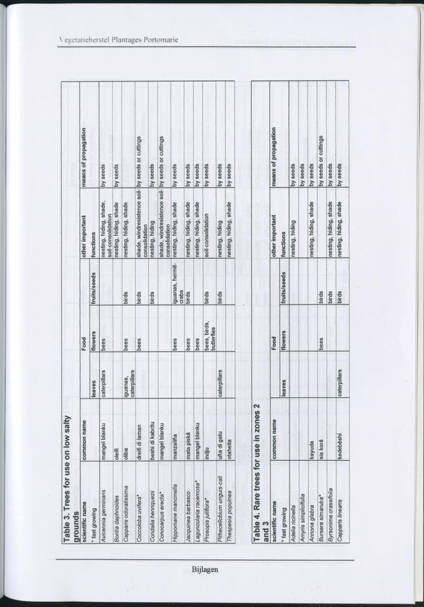 Ecologische ommekeer op basis van vegetatieherstel: plantages Portomari - Page 42